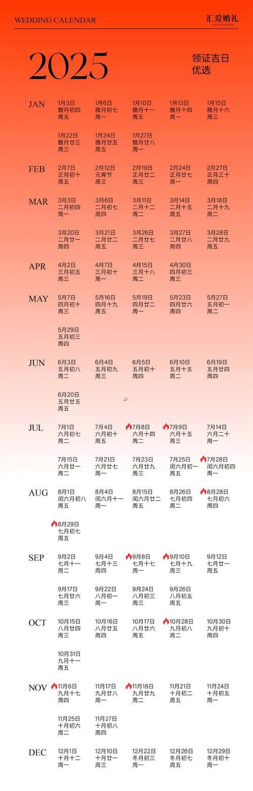 2025年九月七黃道吉日
