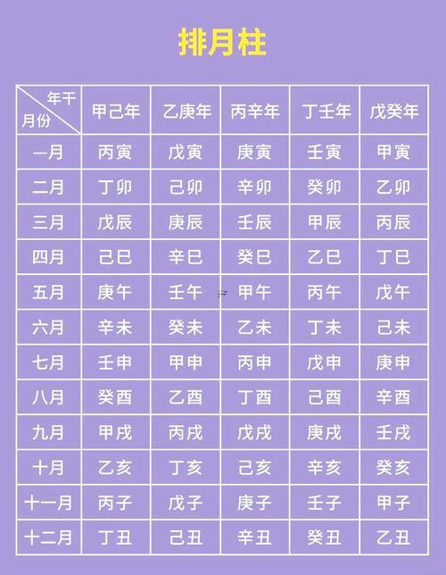 手指陰陽五行