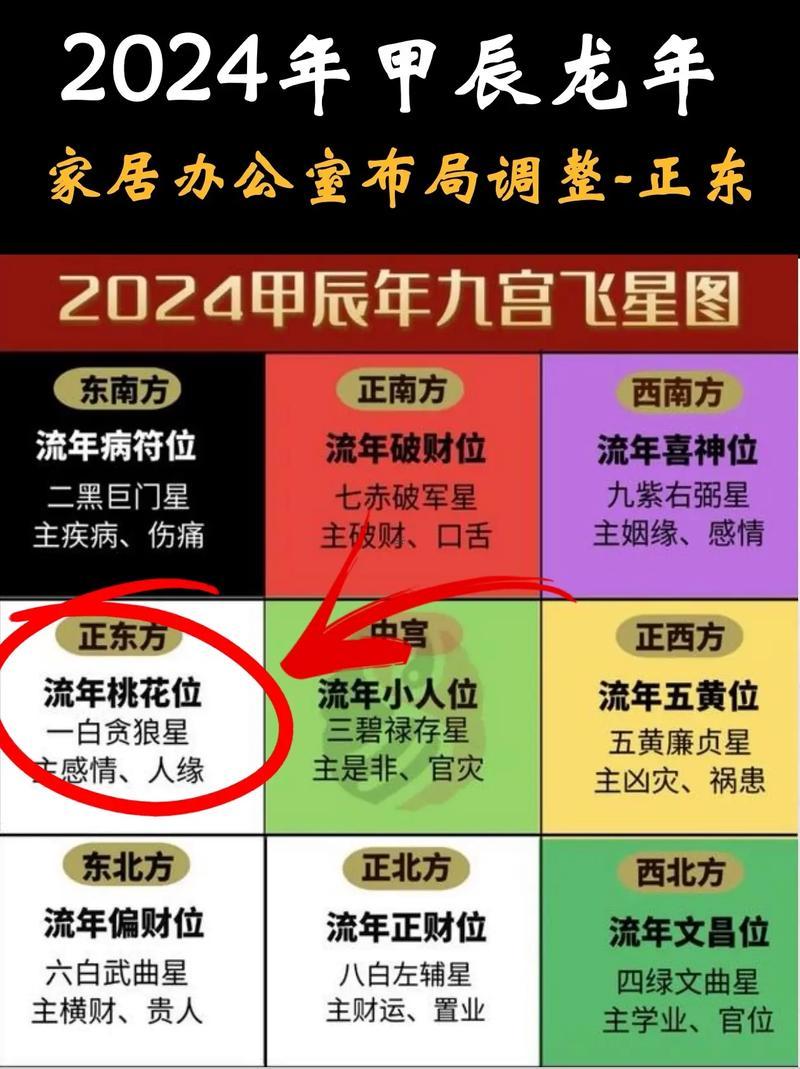 64年屬龍辦公桌朝向最佳方位