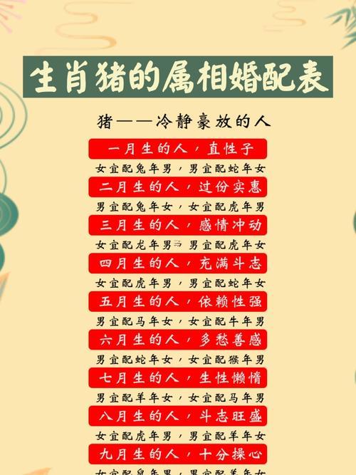 屬豬得與何事屬相最配相配