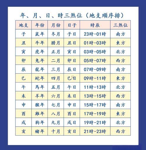 2025年農(nóng)歷11月吉日查詢