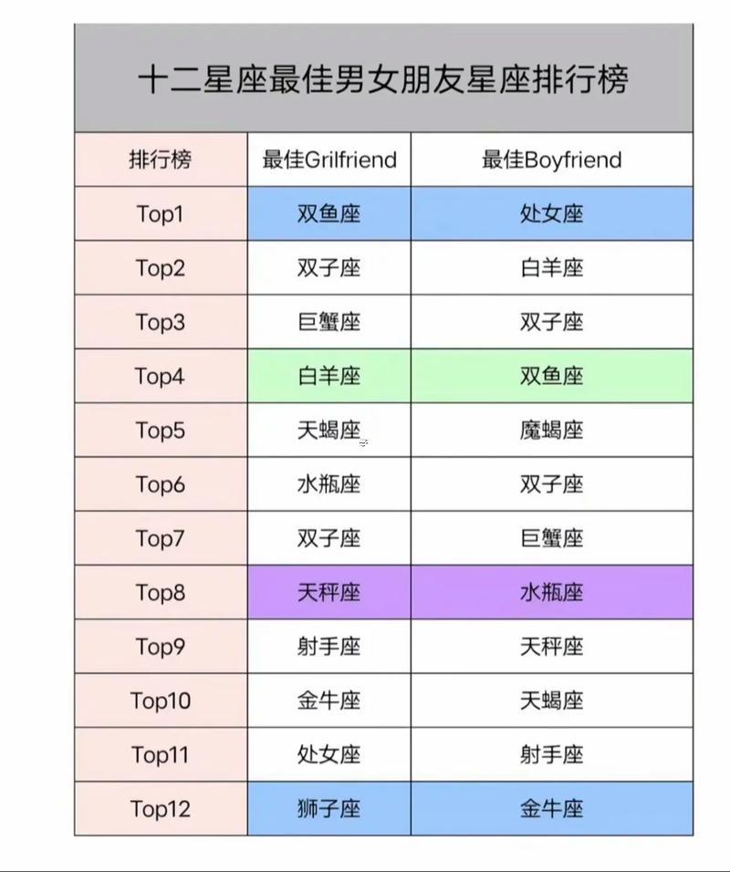雙魚座有凡是星座特征 