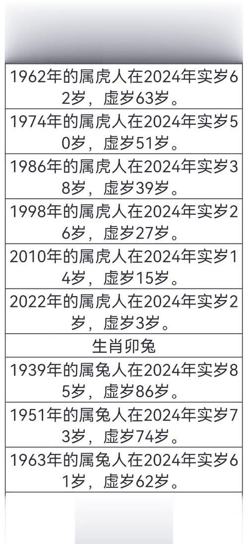 1997年屬猴的年齡多少歲