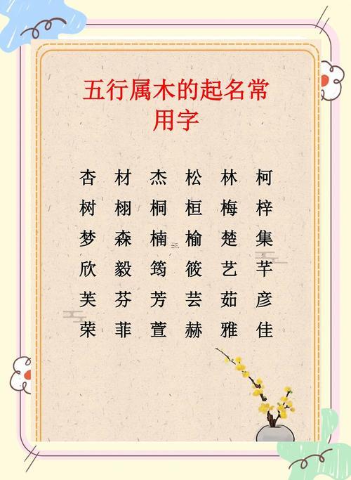 五行屬木的字有啥