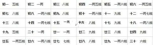 周易算命是怎么算的