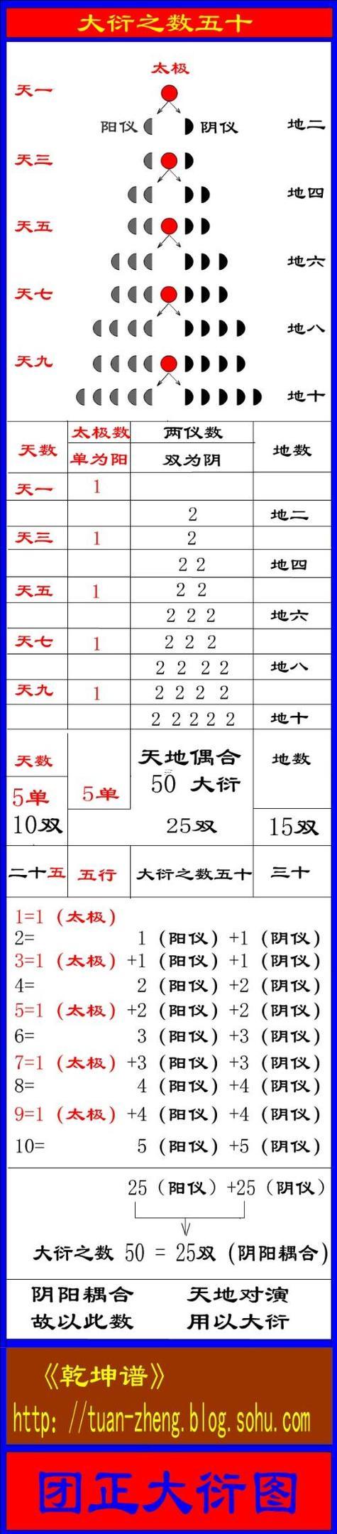 50根筷子算卦
