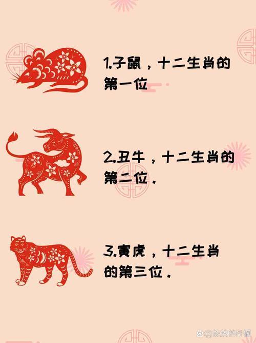 屬相先后次序排列