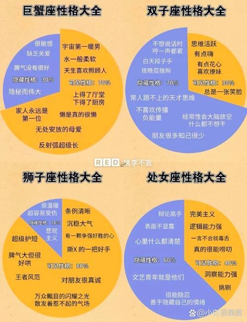 星座怎么看才是最準的