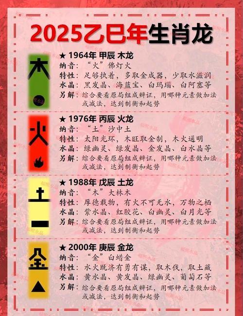 2025年屬龍幾月出生最佳五行