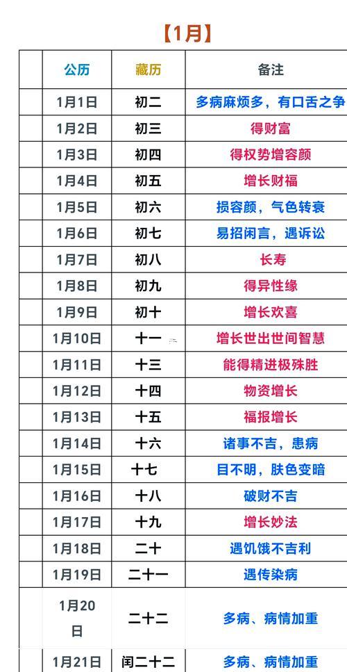 理發(fā)吉日2026年9月份查詢