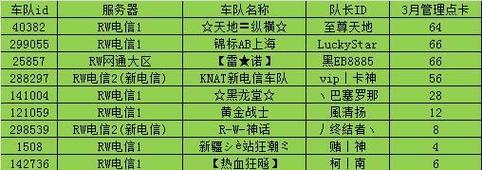 qq飛車車隊(duì)名字霸氣