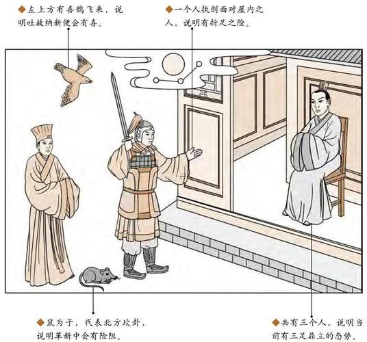 火風(fēng)卦詳解周易天地