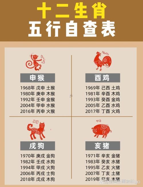 1975屬何事生肖