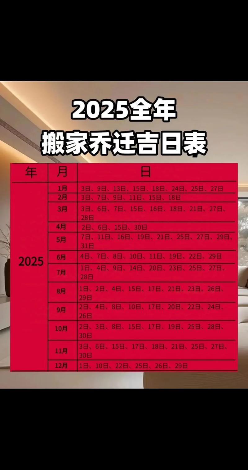 2025年10月搬家黃道吉日