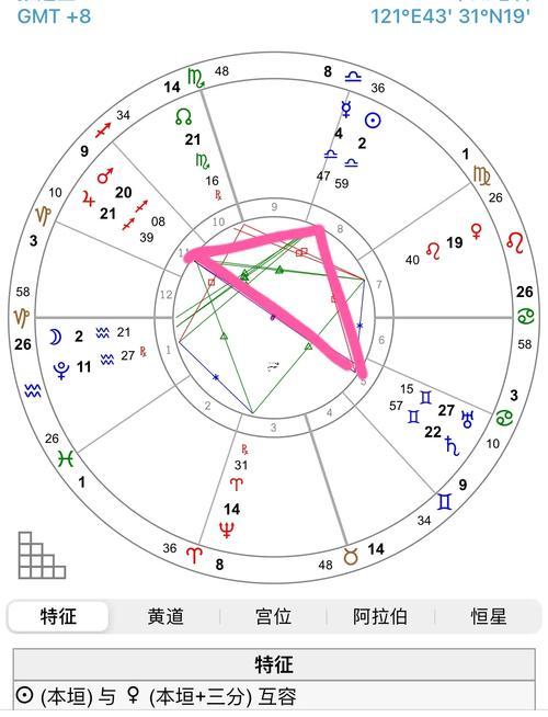 星盤怎么看推運(yùn)