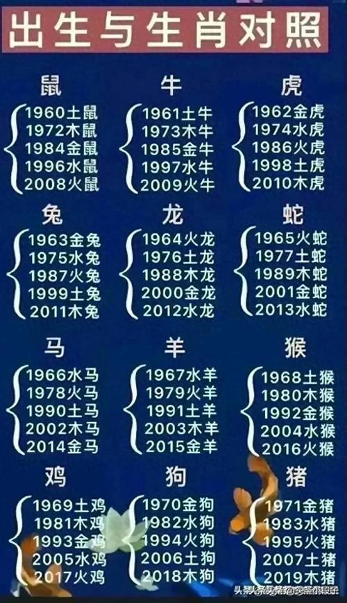 十二生肖年份什么時(shí)候開始算的