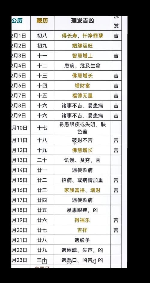 2025年12月理發(fā)好日子