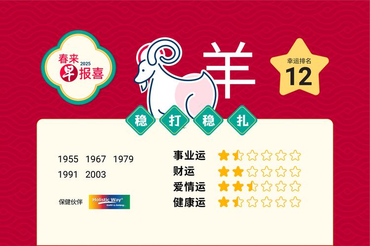 20262月開業(yè)屬羊吉日
