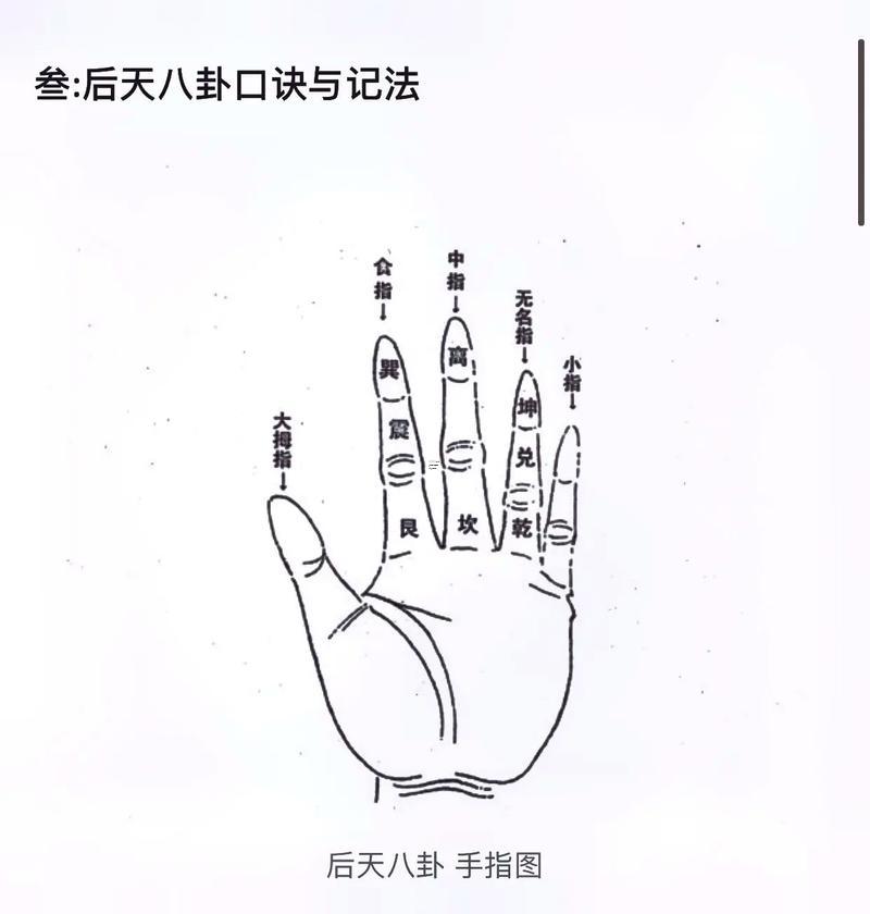 易經(jīng)八卦手指圖父子平子