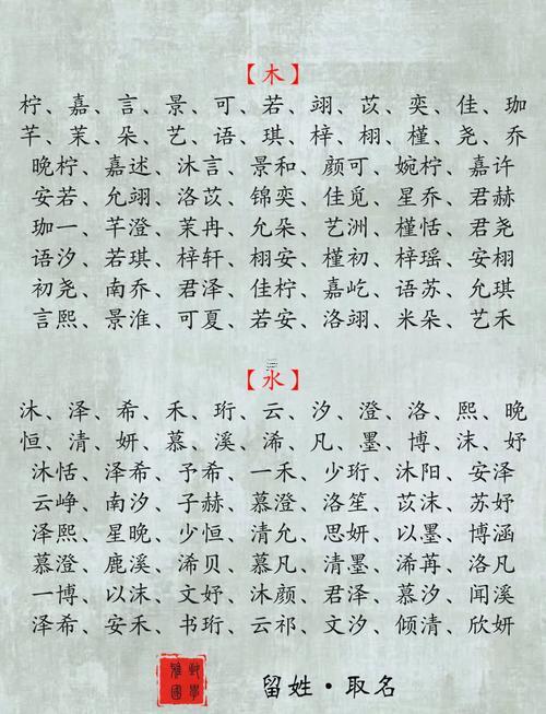 2025屬龍取名宜用字大全