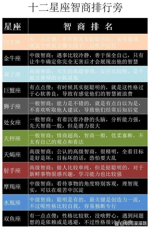 世界上有多少個星座