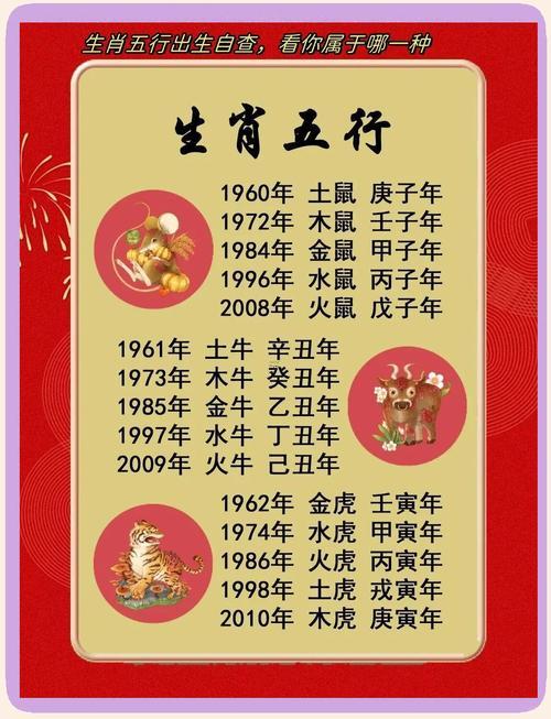 2025年屬龍五行缺什么