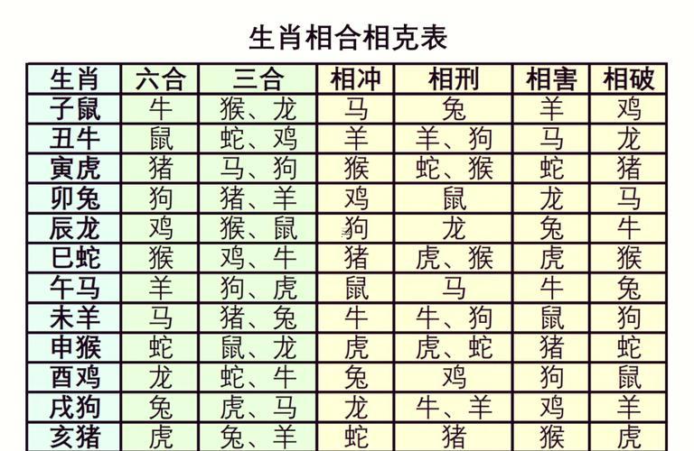 2025年的屬相是何事生肖
