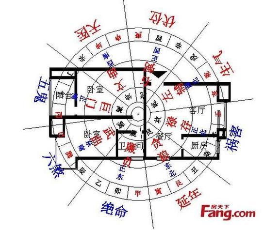 房子的方位風水禁忌