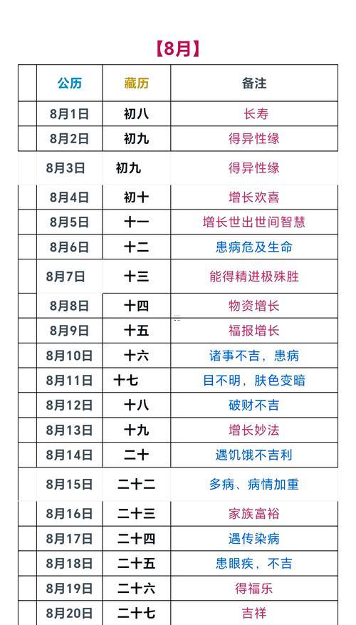2025年9月哪天剃頭好