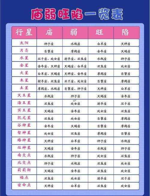 測(cè)試星盤行星比重