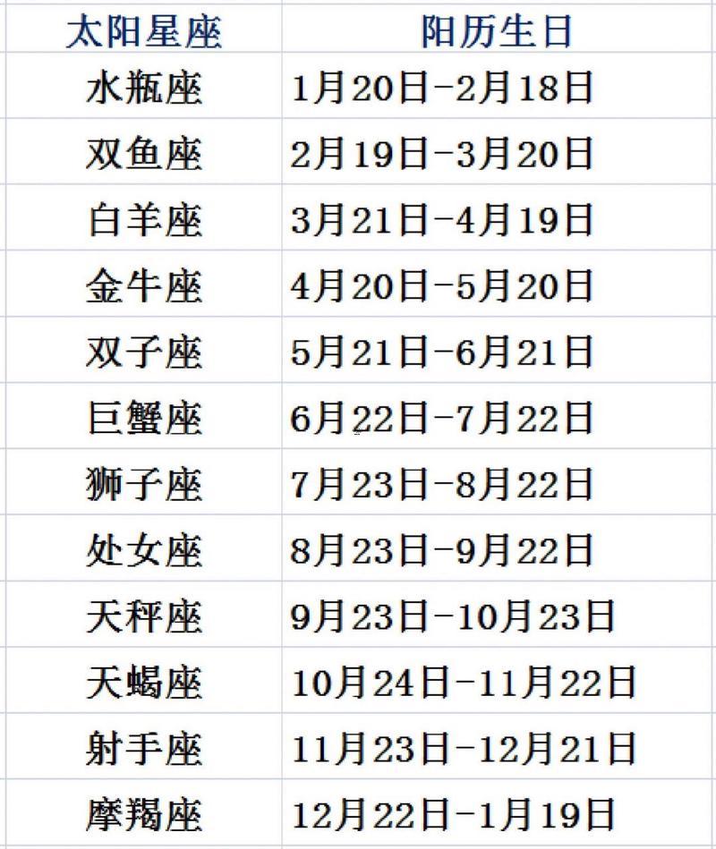 2月20日是什么東西星座