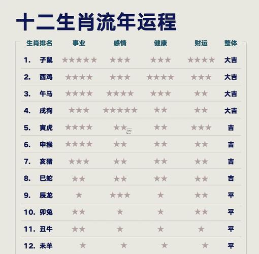 2025年屬何事生肖屬相啥命