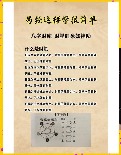 八字三庫(kù)是啥東西意思