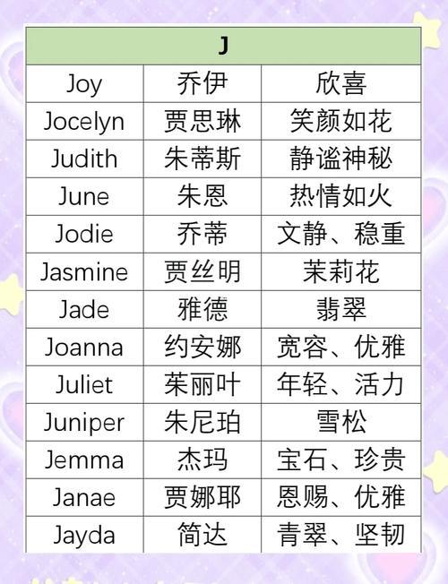 時(shí)仍然女英文名