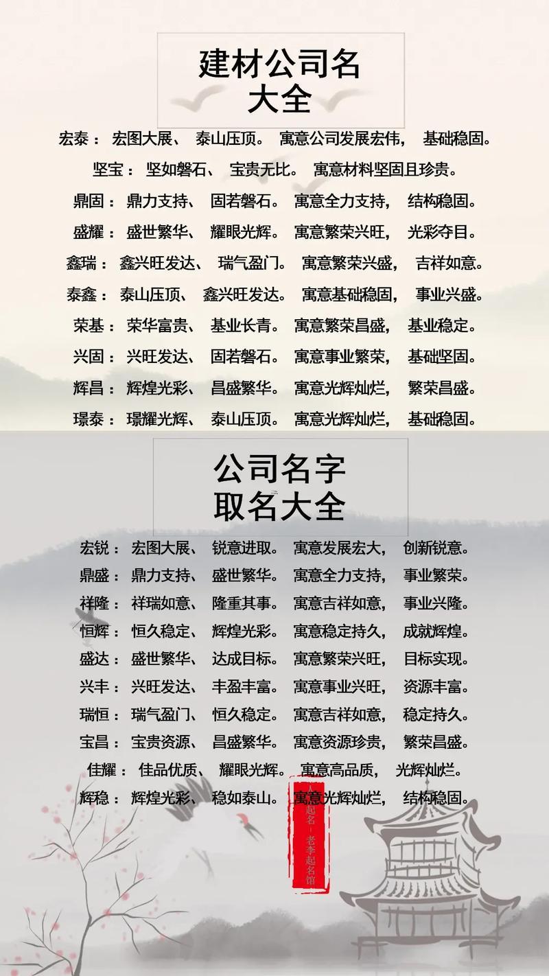 新注冊公司名稱大全