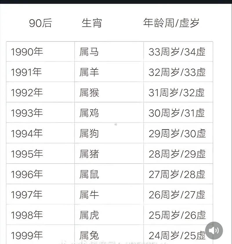 1992年現(xiàn)再多大了