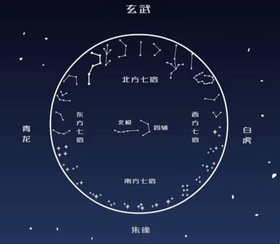 二十八星宿的五行由來(lái)