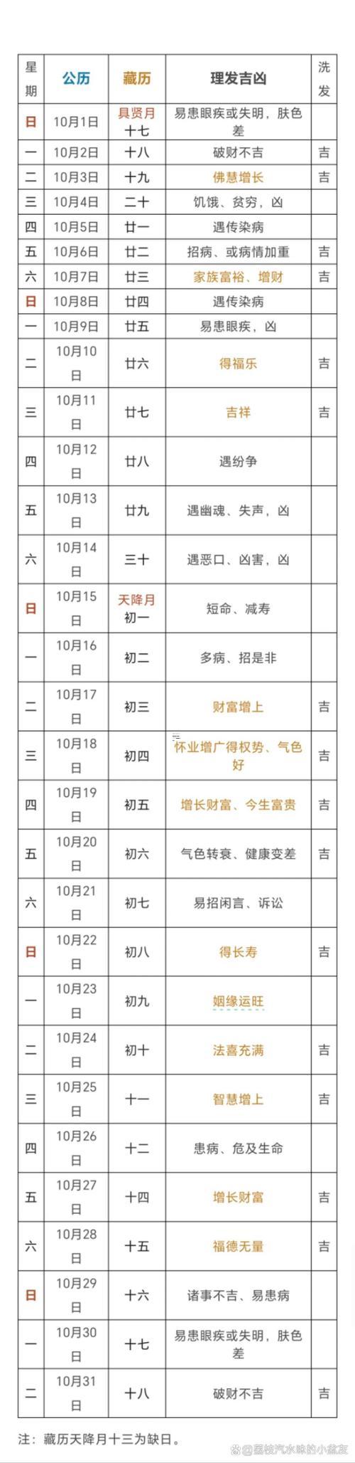 2025十二月份理發(fā)好日子