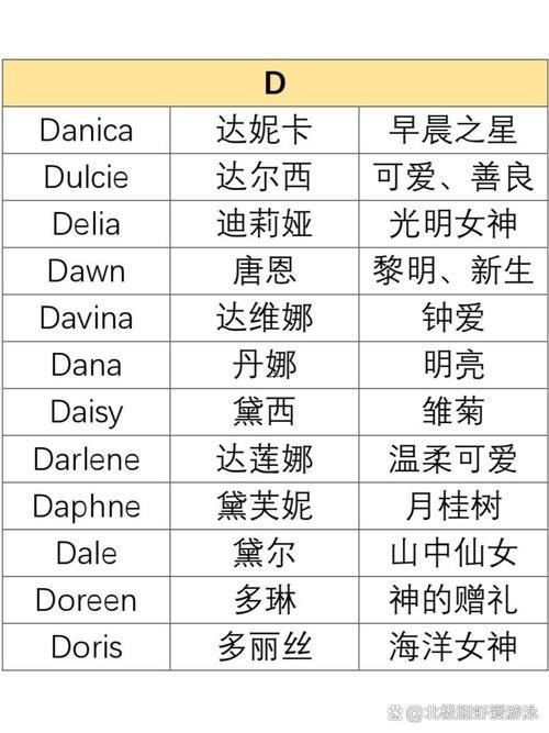 英文名字女生