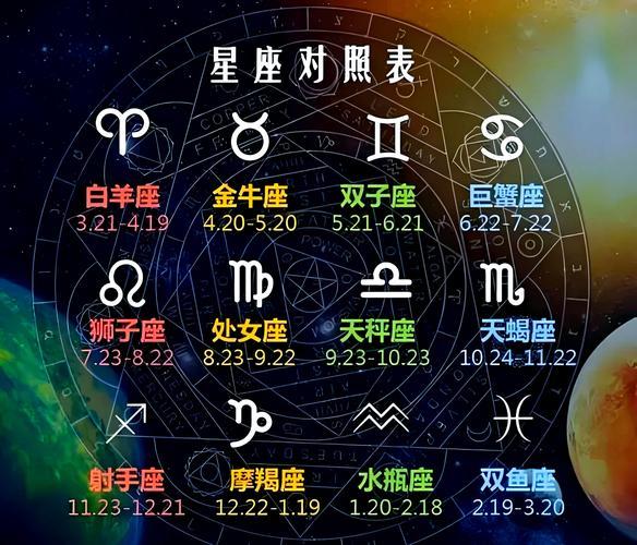 11月20日是啥星座