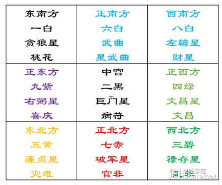 2025年轉(zhuǎn)運風(fēng)水