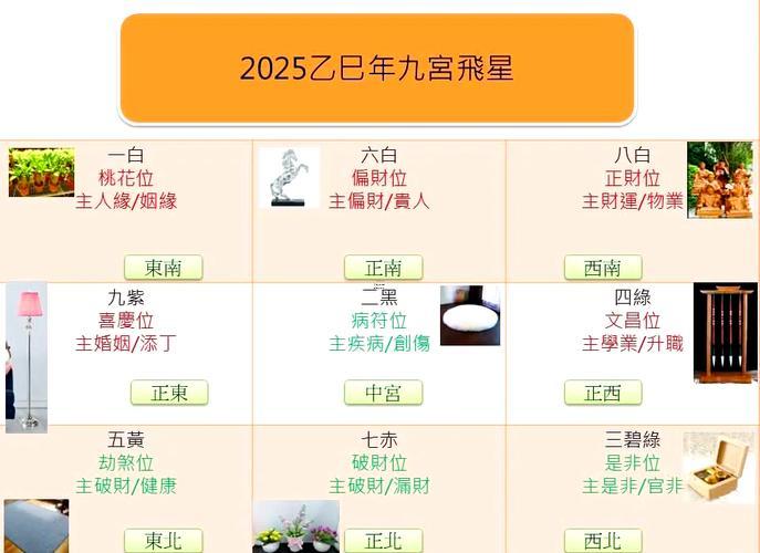 2025年九月裝大門(mén)吉日