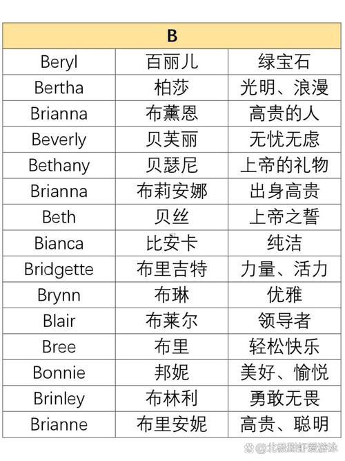 英文名大全