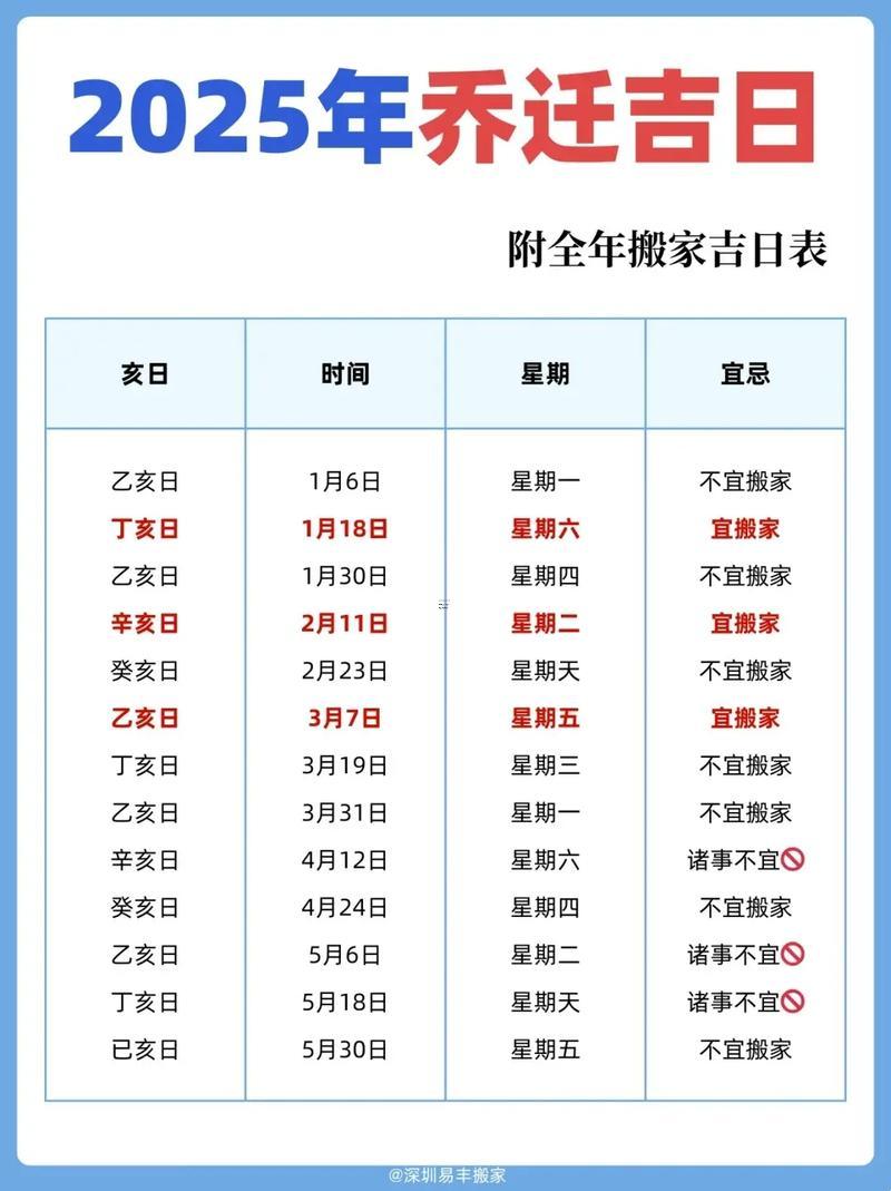 2025十一月搬家吉日查詢