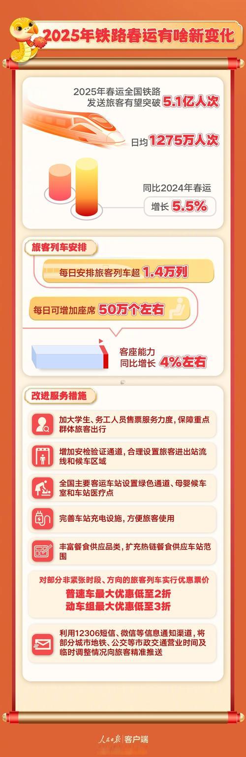 2025年返鄉(xiāng)吉日
