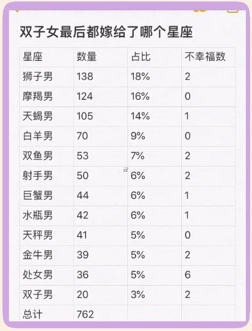 雙子座男跟處女女相配嗎