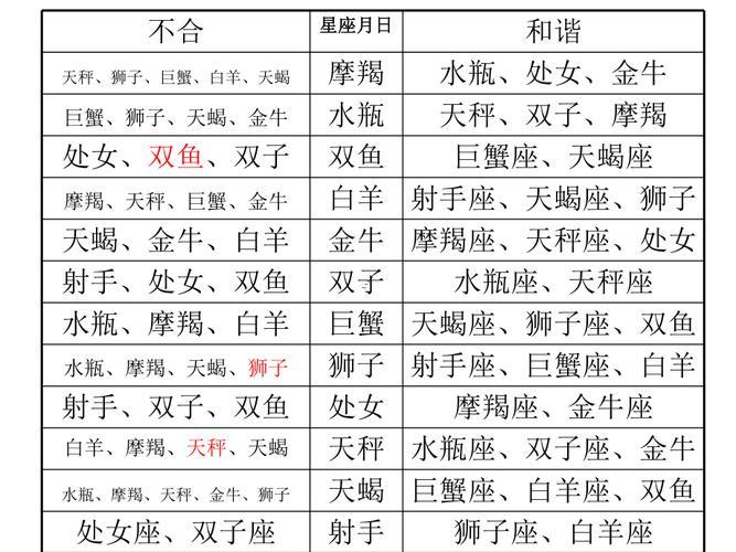 星座是怎樣做換算的