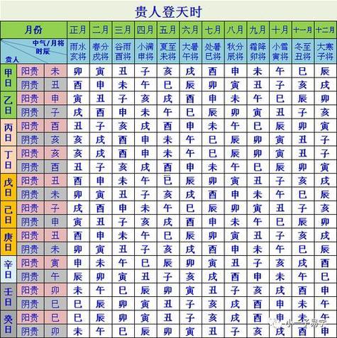 2025年11月安葬吉日查詢