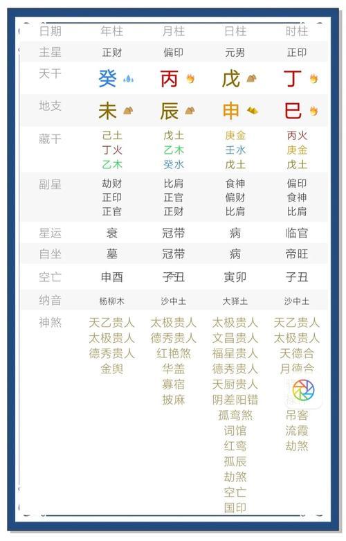 2026年7月謝土最旺日子