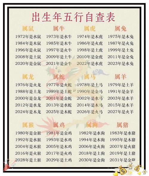 2025年五行屬何事命